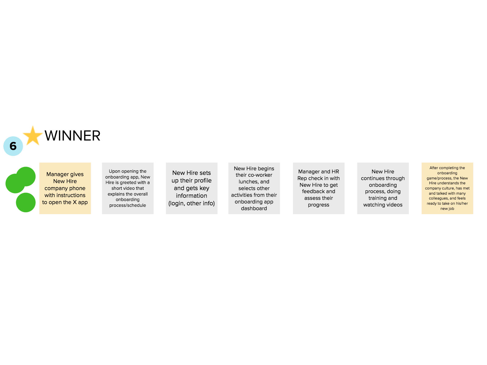 gvds global virtual design sprint user flow story flow