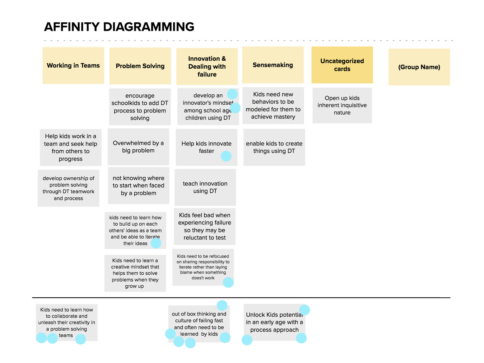 gvds global virtual design sprint affinity diagram