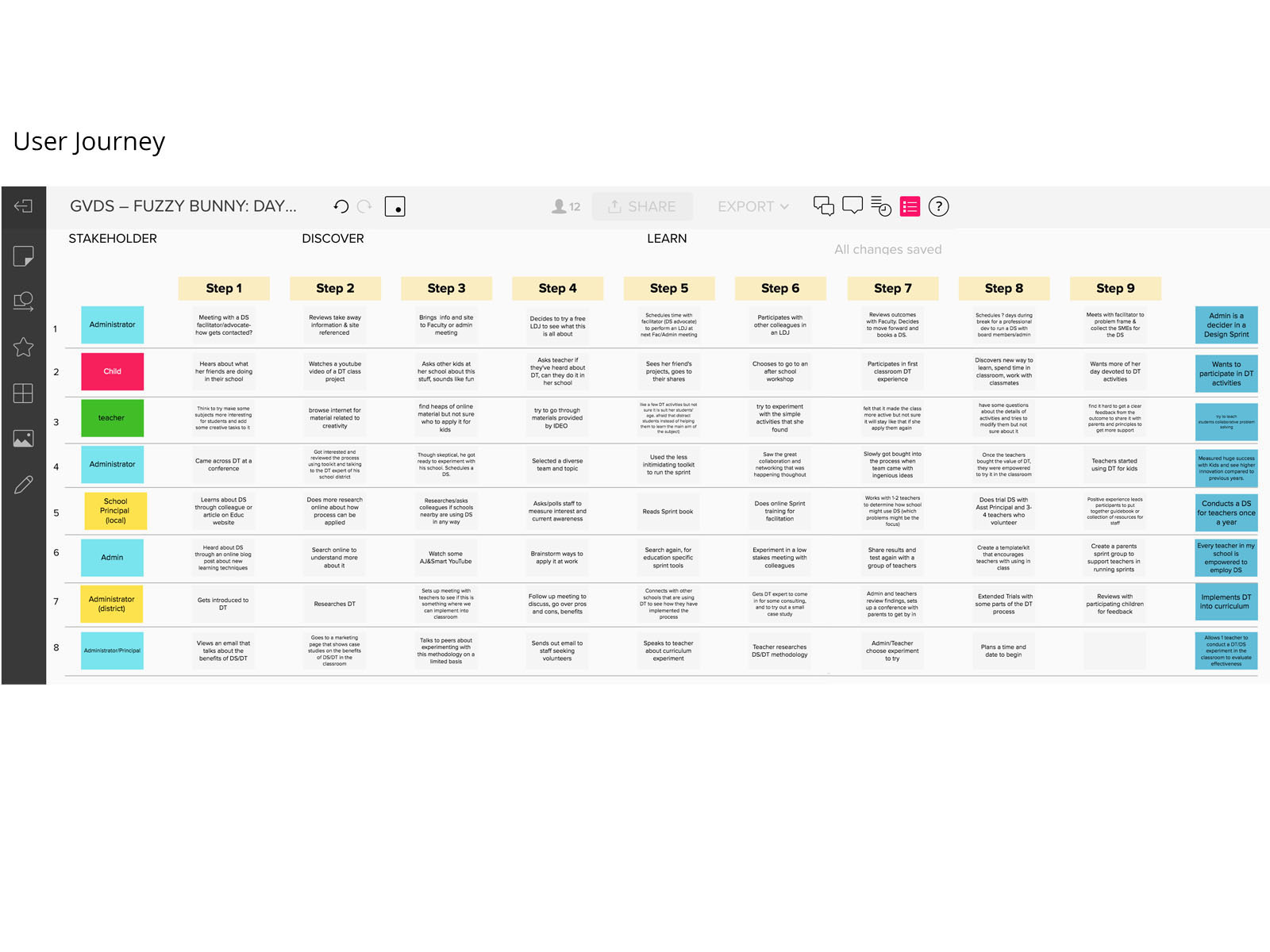 gvds global virtual design sprint user journey